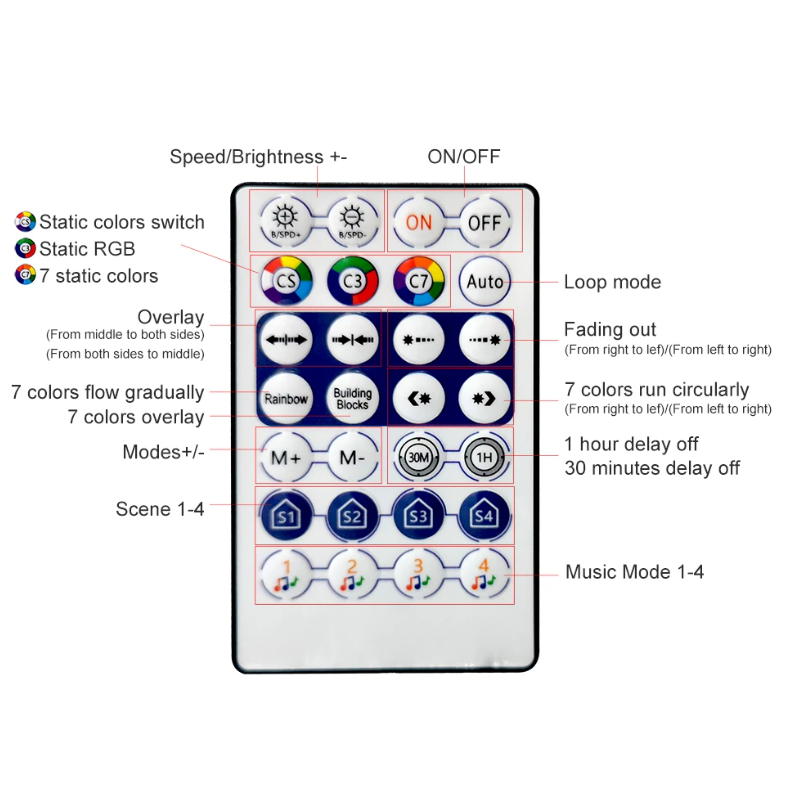 Zgs Remote Control ZG-001 - Pixel Controller (USB power, Bluetooth, Music, Remote ...